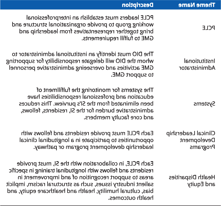 Proposed changes for operations and personnel detailed here. 